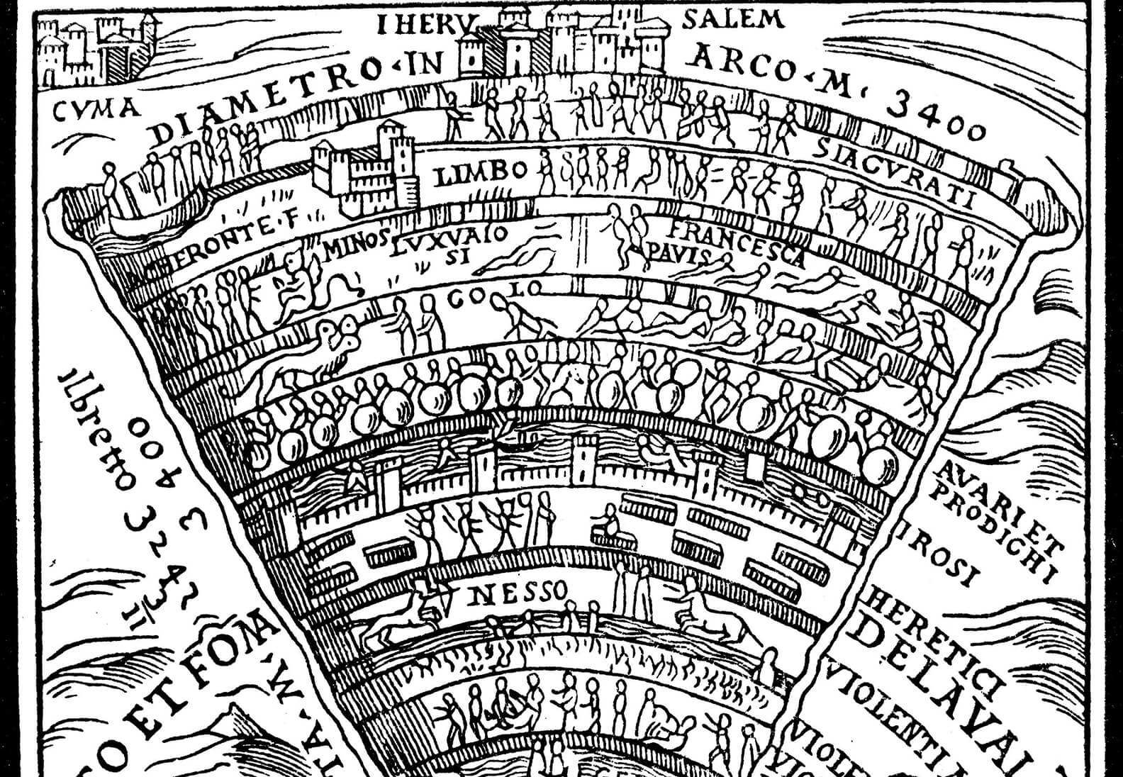 Dante's Inferno - The Nine Levels of Hell